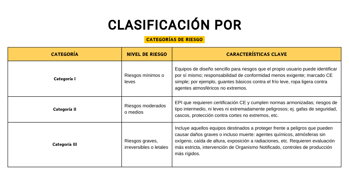 Clasificación EPIS
